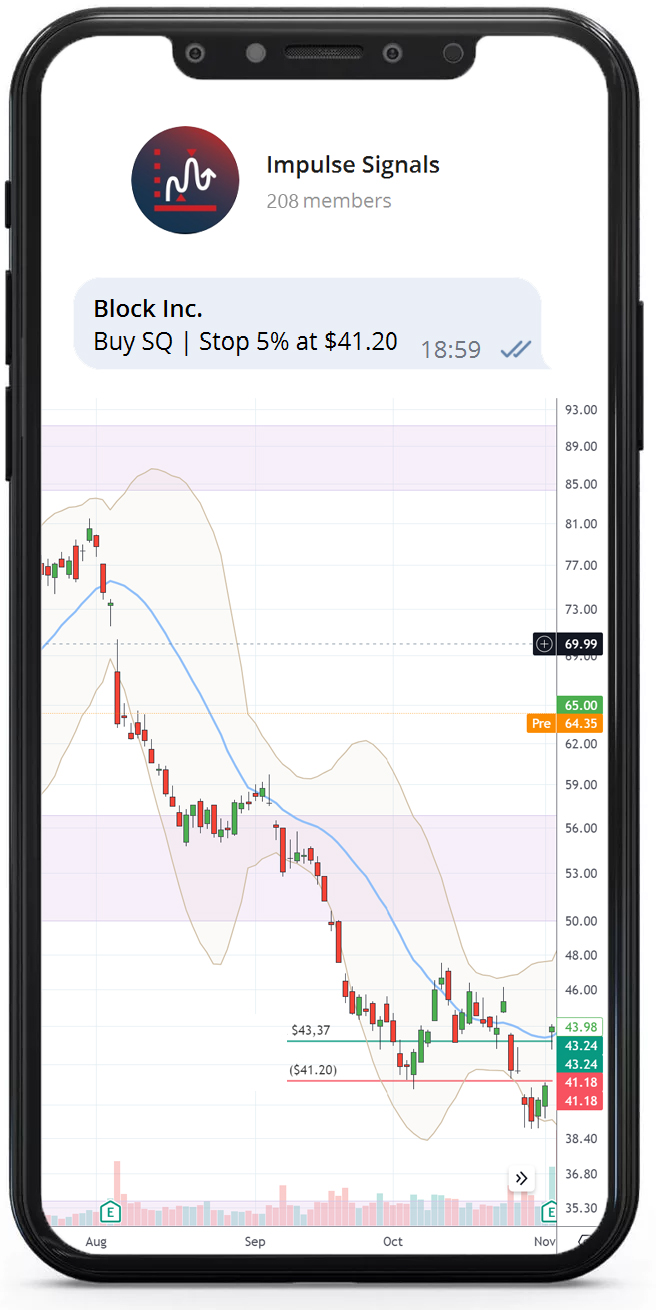 Example Telegram message with an ImpulseAlgo buy signal