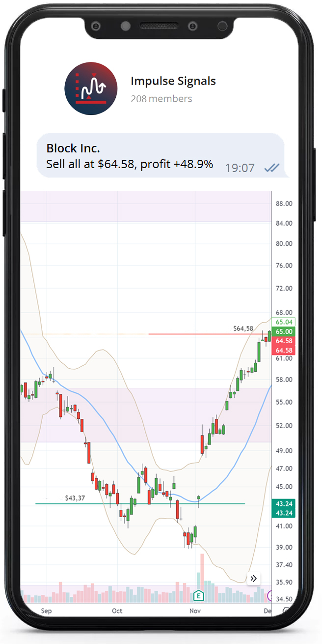 Example Telegram message with an ImpulseAlgo position-closing signal